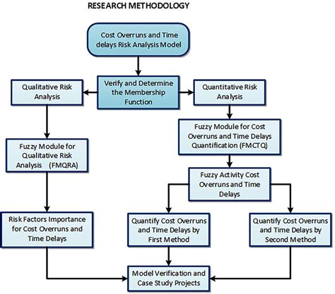 Method overview 